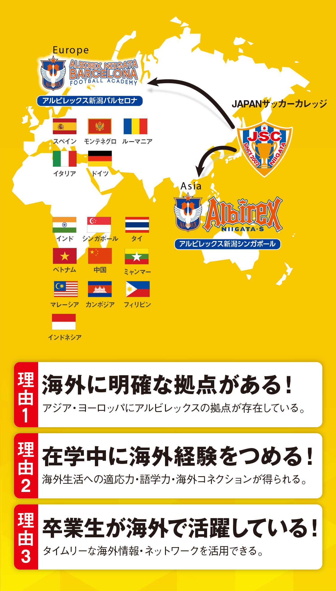 JAPANサッカーカレッジの世界ネットワーク
