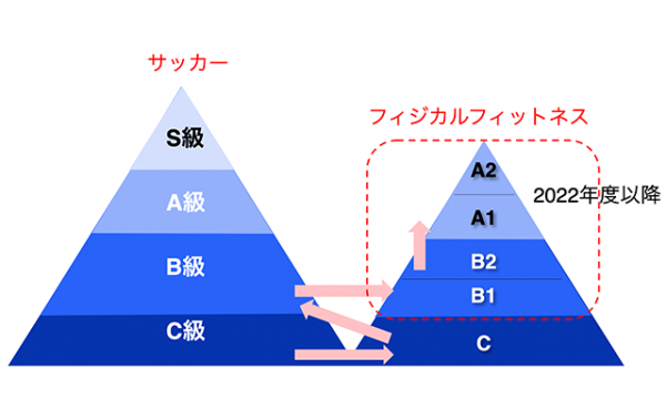 C級ピラミッド